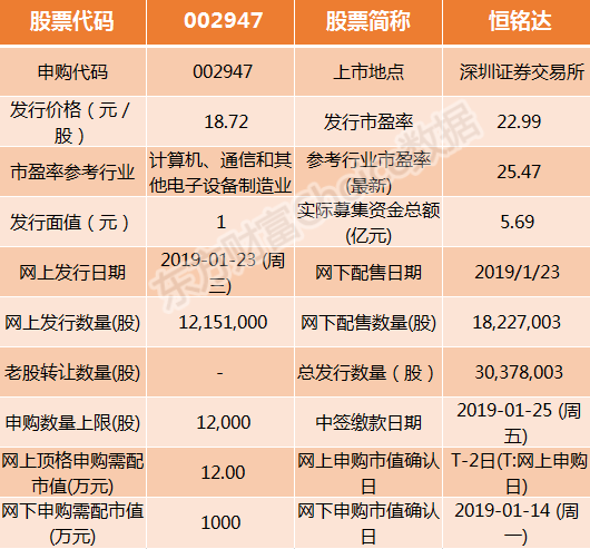 恒铭达(002947)