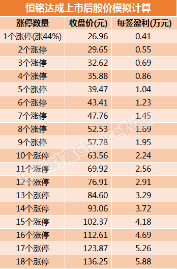 恒铭达(002947)