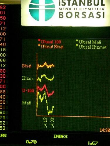 土耳其基准股指周一收于1420.49点